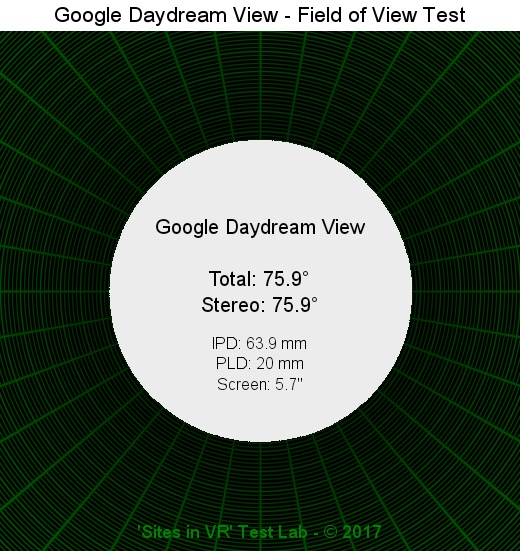 Field of view of the Google Daydream View viewer.
