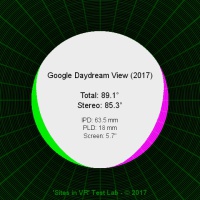 Field of view of the Google Daydream View (2017) viewer.