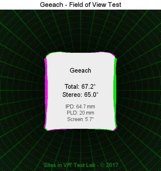 Field of view of the Geeach viewer.