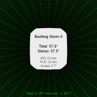 Field of view of the Baofeng Storm II viewer.