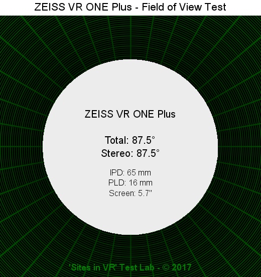 Field of view of the ZEISS VR ONE Plus viewer.
